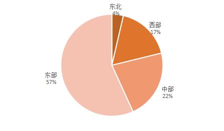 京东发布《中小企业数字化采购报告》,批发和零售业成交额占总成交额约30%