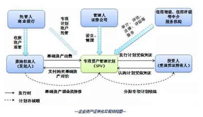福惠保理:商业保理公司资产证券化融资方案设计